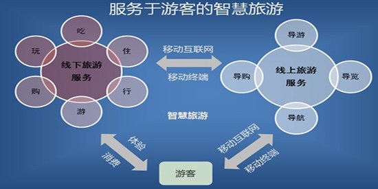 余姚打造智慧旅游电商平台 去四明山游玩消费更透明