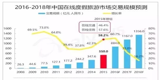 2016年上半年电商行业发展现状分析